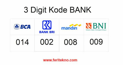 Terlengkap Daftar Kode Bank Indonesia