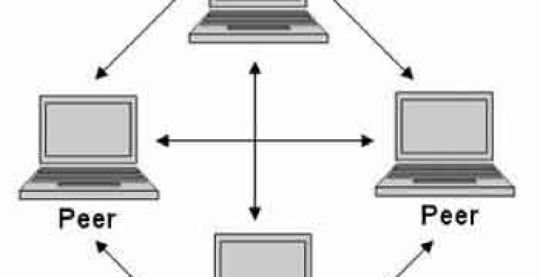 pengertian jaringan peer to peer